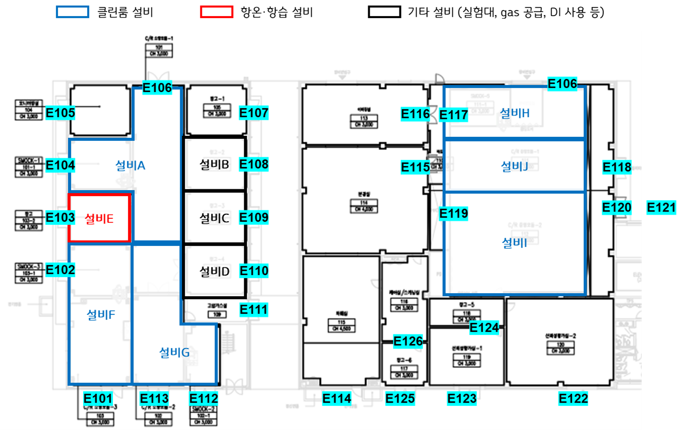 클린룸 설비, 항온·항습 설비, 기타 설비(실험대, gas 공급, DI 사용 등) 도면